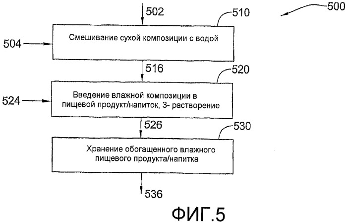 Обогащенная кальцием композиция, способ ее получения и пищевой продукт, содержащий обогащенную кальцием композицию (патент 2428057)
