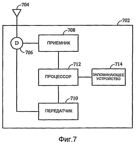 Способ и устройство для передачи сетевых идентификаторов в системе связи (патент 2407231)
