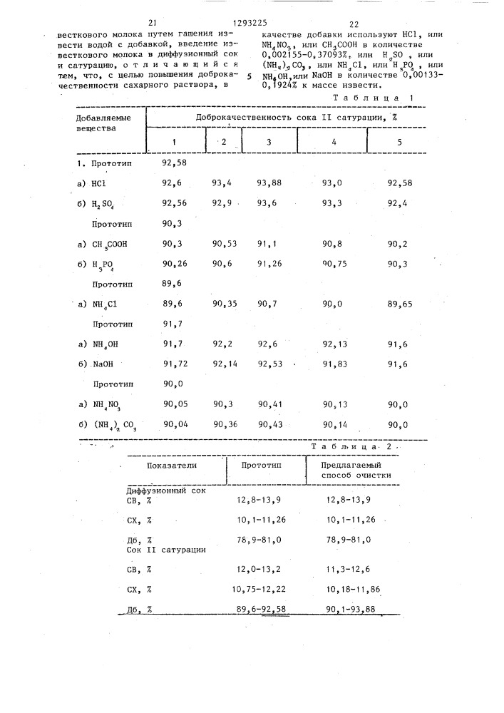 Способ очистки диффузионного сока (патент 1293225)