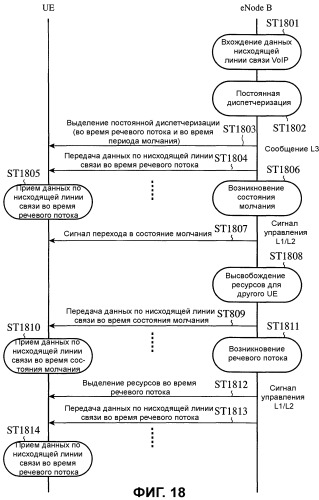 Способ связи, базовая станция, система связи и мобильный терминал (патент 2476027)