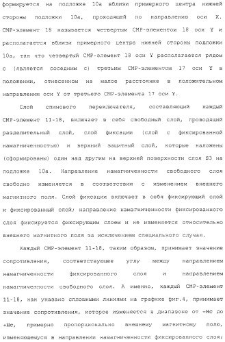 Магнитный датчик и способ компенсации зависящей от температуры характеристики магнитного датчика (патент 2331900)