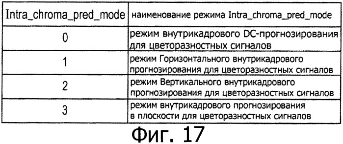 Способ и устройство обработки изображения (патент 2547634)