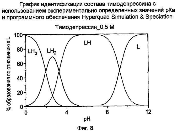 Кристаллический d-изоглутамил-d-триптофан и моноаммонийная соль d-изоглутамил-d-триптофана (патент 2483077)