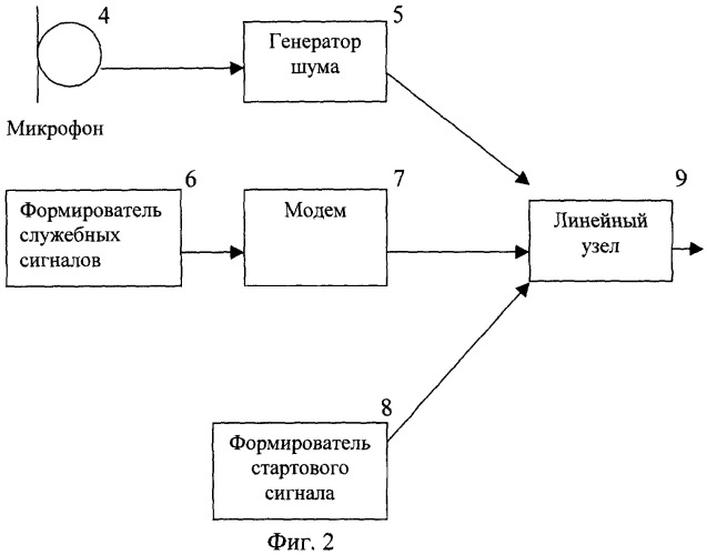 Способ защиты речевого информационного сигнала, передаваемого по линиям связи (патент 2249307)