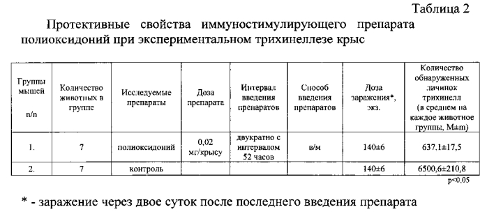 Способ профилактики мышечной стадии трихинеллёза (патент 2562703)