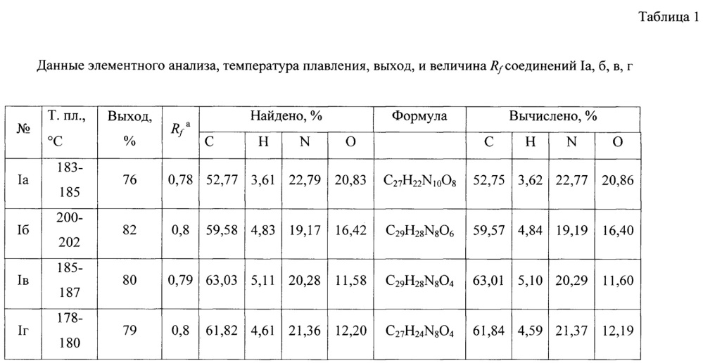 Замещённые 2,2'-[(6-метилпиримидин-2,4-диил)бис(3-фенил-1н-1,2,4-триазол-1,5-диил)]дипропановые кислоты и способ их получения (патент 2631325)
