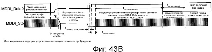 Устройство и способ реализации интерфейса высокоскоростной передачи данных (патент 2353066)