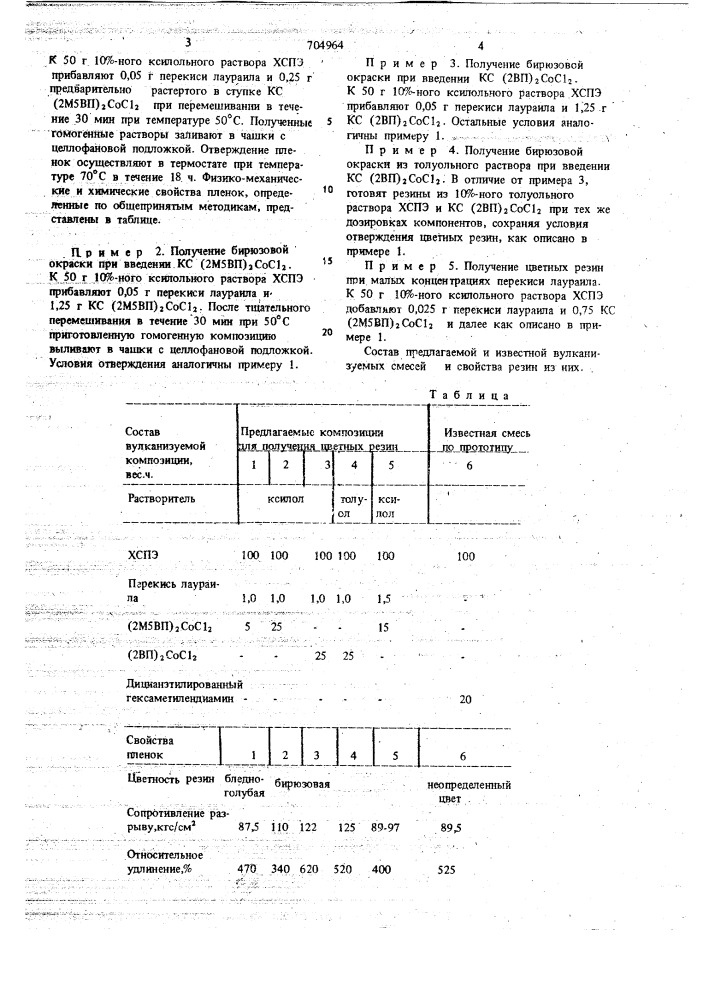 Вулканизуемая резиновая смесь на основе хлорсульфированного полиэтилена (патент 704964)