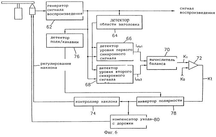 Способ и устройство для детектирования ошибки серводвигателя, диск, который поддерживает качество сигнала ошибки серводвигателя, способ регулирования серводвигателя устройства записи/воспроизведения дисков, способ детектирования погрешности следования и способ детектирования ошибки наклона (патент 2248047)