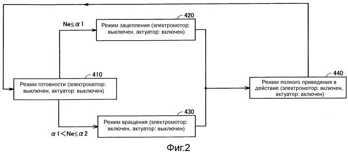 Система для запуска двигателя и способ управления двигателем (патент 2510467)