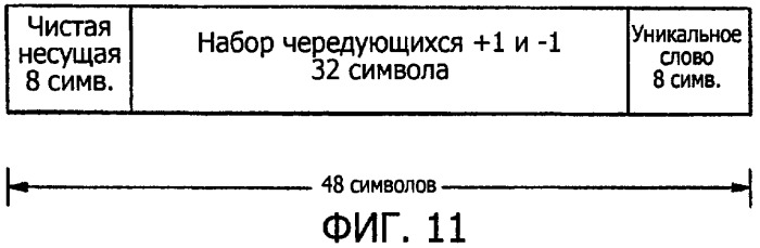 Система радиосвязи на основе приемопередатчиков с поддержкой совместного использования спектра (патент 2316910)