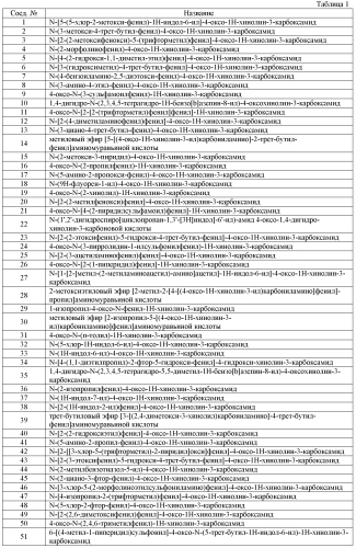 Модуляторы атф-связывающих транспортеров (патент 2552353)