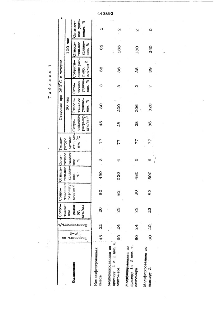 Резиновая смесь (патент 443892)