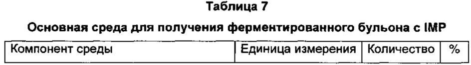 Способ получения натурального нейтрального корригента (патент 2639545)