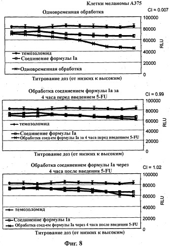 Комбинации ингибиторов фосфоинозитид 3-киназы и химиотерапевтических агентов и способы применения (патент 2523890)