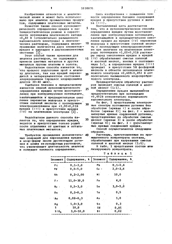 Способ кулонометрического определения иридия (патент 1038870)