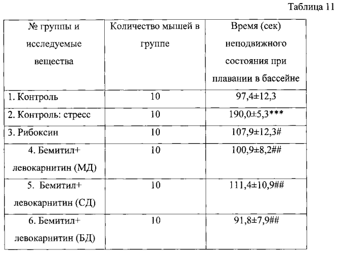 Фармацевтическая композиция для лечения астении и/или синдрома хронической усталости (патент 2578412)