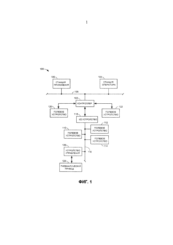 Способ и устройство для контроля и/или наблюдения за пневматическим приводом (патент 2643313)