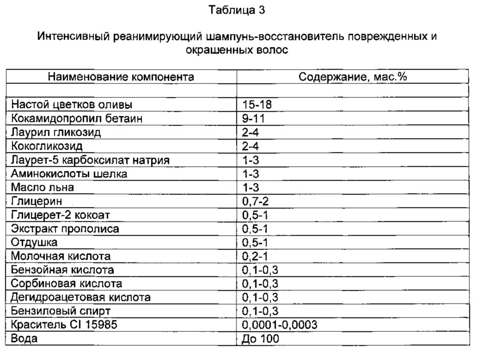 Шампунь для очищения волос и кожи головы (варианты) (патент 2611410)