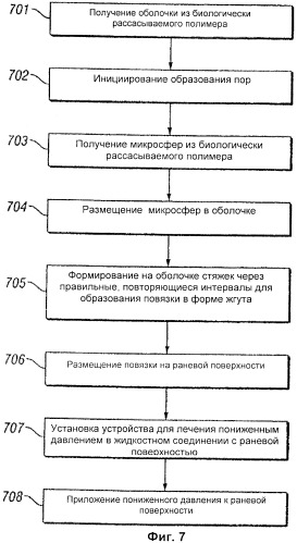 Пористая биологически рассасываемая включающая микросферы повязка и способ ее изготовления (патент 2433834)