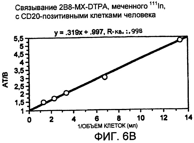 Набор для радиоактивного мечения и анализ связывания (патент 2251110)