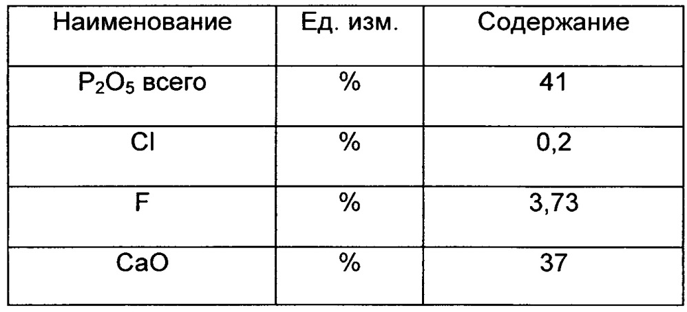 Фосфор-калий-азотсодержащее npk-удобрение и способ получения гранулированного фосфор-калий-азотсодержащего npk-удобрения (патент 2628292)