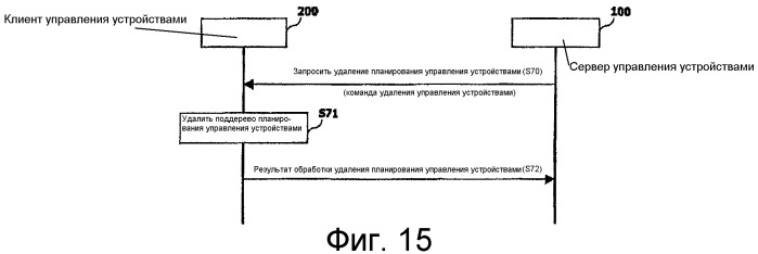 Система управления устройствами и ее способ планирования команд управления устройствами (патент 2337489)