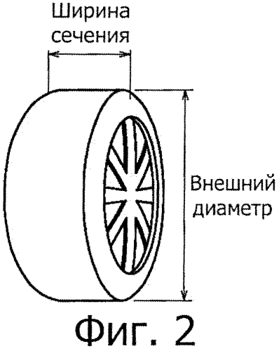 Пневматическая радиальная шина для легковых автомобилей и способ использования шины (патент 2562893)