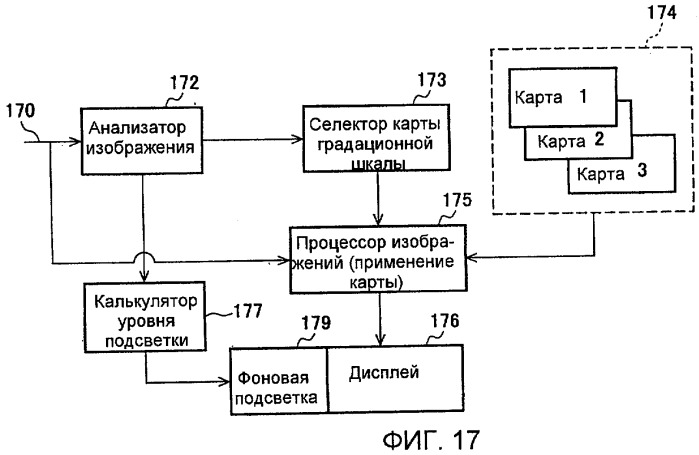 Способы и системы для модуляции фоновой подсветки с обнаружением смены плана (патент 2435231)