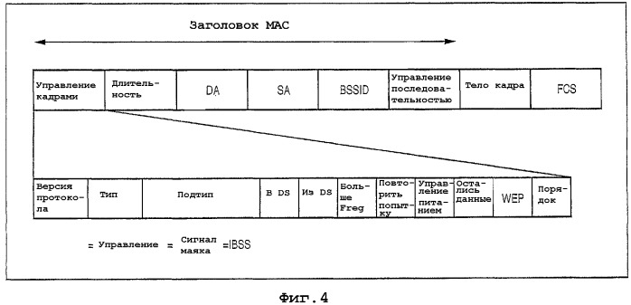 Устройство и способ связи (патент 2350043)