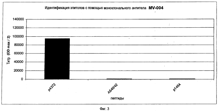 Применение мимотопов для лечения бетта-амилоидозов (патент 2553345)