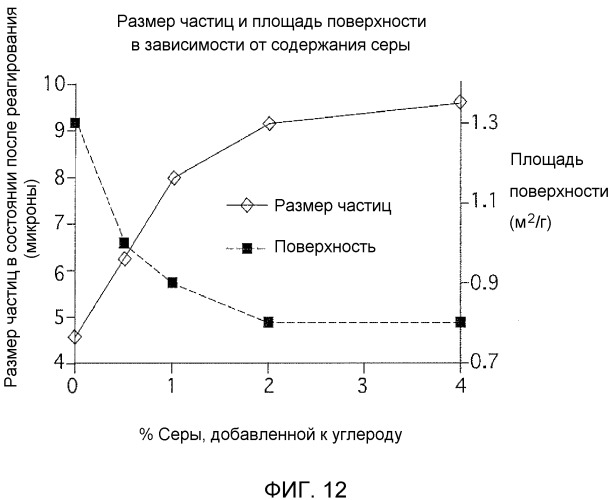 Способы изготовления порошков диборида титана (патент 2513398)