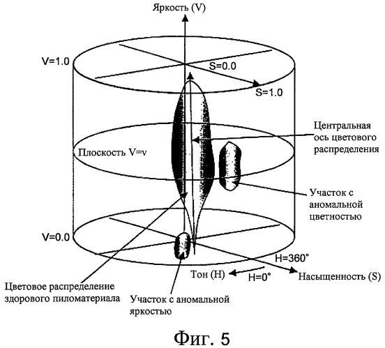 Способ и устройство для контроля пиломатериалов (патент 2444002)