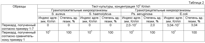 Биологический перикардиальный протез клапана сердца с хитозановым покрытием и способ его получения (патент 2519219)