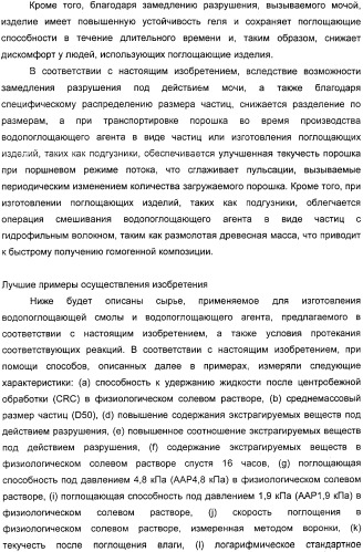 Водопоглощающий агент в виде частиц, содержащий в качестве основного компонента водопоглощающую смолу (варианты), поглощающее изделие на его основе и варианты способа получения водопоглощающего агента (патент 2338763)