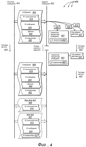 Надежная передача сообщений с использованием тактовых сигналов с синхронизированными частотами (патент 2387001)