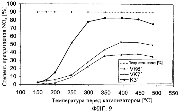 Безванадиевый катализатор для селективного каталитического восстановления и способ его приготовления (патент 2452558)