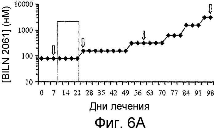 Резистентные мутанты протеазы ns3-ns4a hcv (патент 2365624)