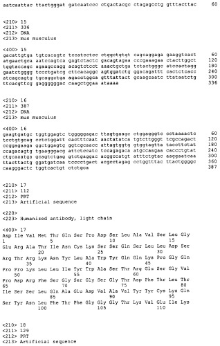 Новые антитела к igf-ir и их применение (патент 2434882)