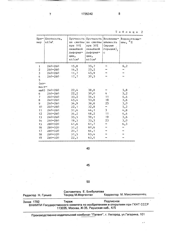 Состав для укрепления грунта (патент 1735342)