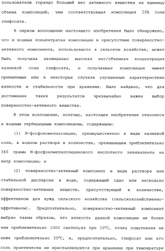 Композиция глифосата калия (патент 2335899)