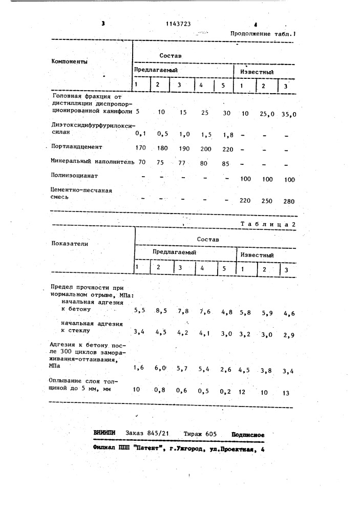 Полимерцементбетонная смесь (патент 1143723)