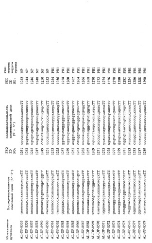 Рнки-ингибирование репликации вируса гриппа (патент 2448974)