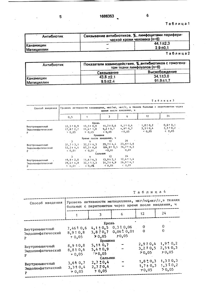 Способ выбора антибиотиков для эндолимфатической терапии хирургической инфекции (патент 1686353)