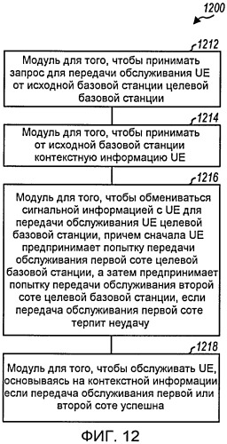 Передача обслуживания любой соте целевой базовой станции в системе беспроводной связи (патент 2437255)