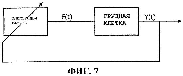 Система и способ для автоматической кардиопульмональной реанимации (cpr) (патент 2492849)