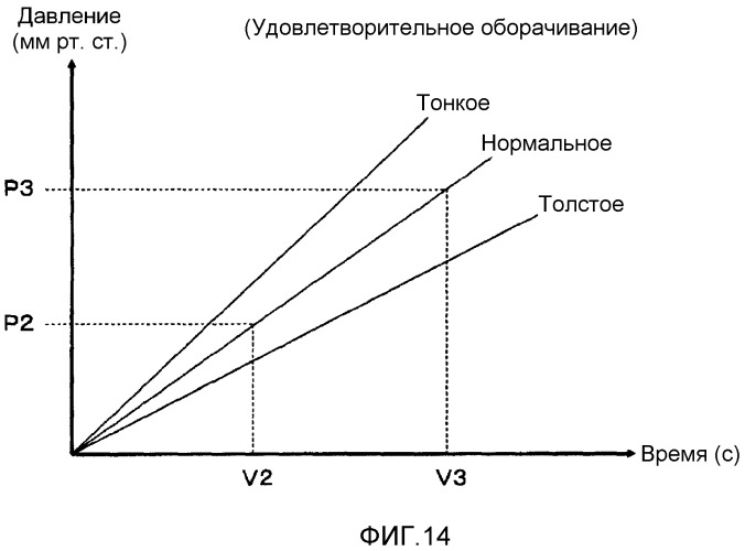 Устройство измерения кровяного давления, содержащее манжету, оборачиваемую вокруг места измерения (патент 2515860)