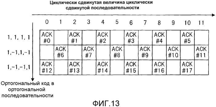 Устройство радиосвязи и способ радиосвязи (патент 2510133)