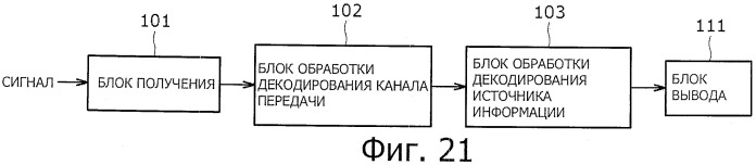 Устройство обработки сигнала, способ обработки сигнала и приемная система (патент 2479131)