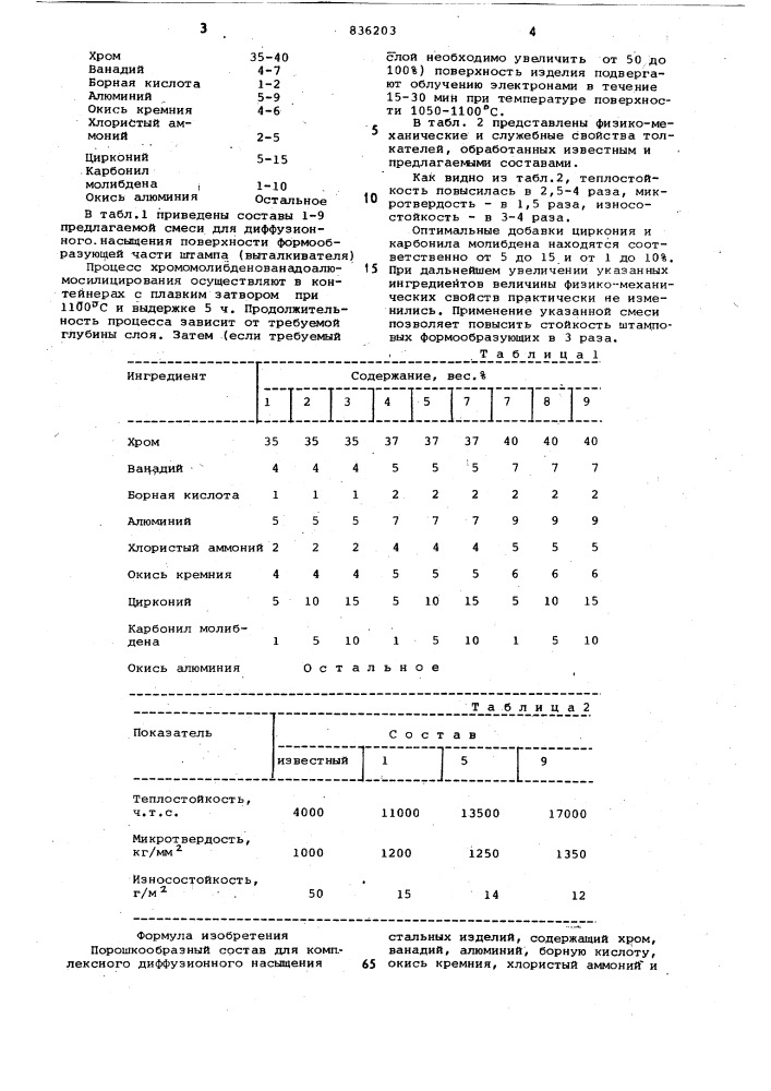 Порошкообразный состав для комплекс-ного диффузионного насыщения стальныхизделий (патент 836203)